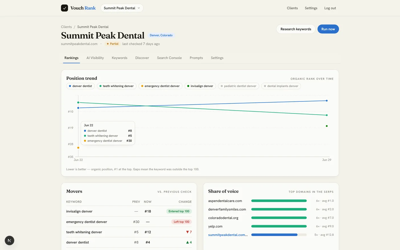The rankings view, showing weekly position trends and a movers list