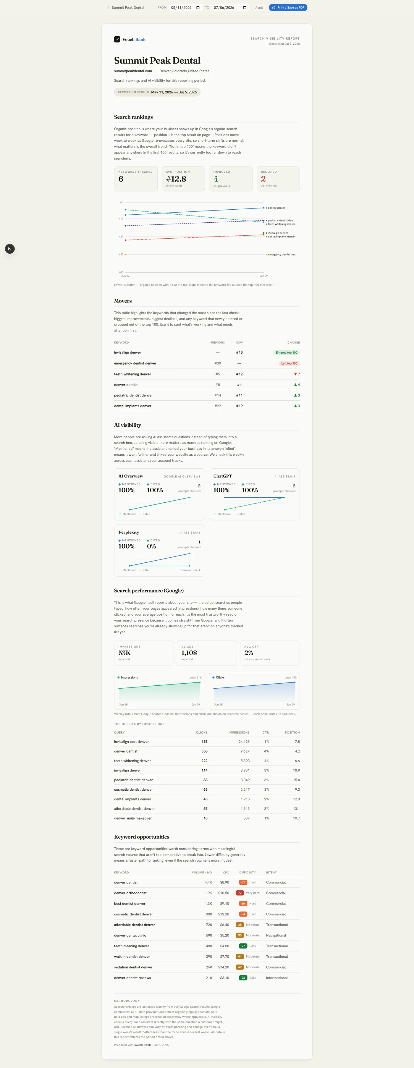 The printable client report, written in plain language with charts